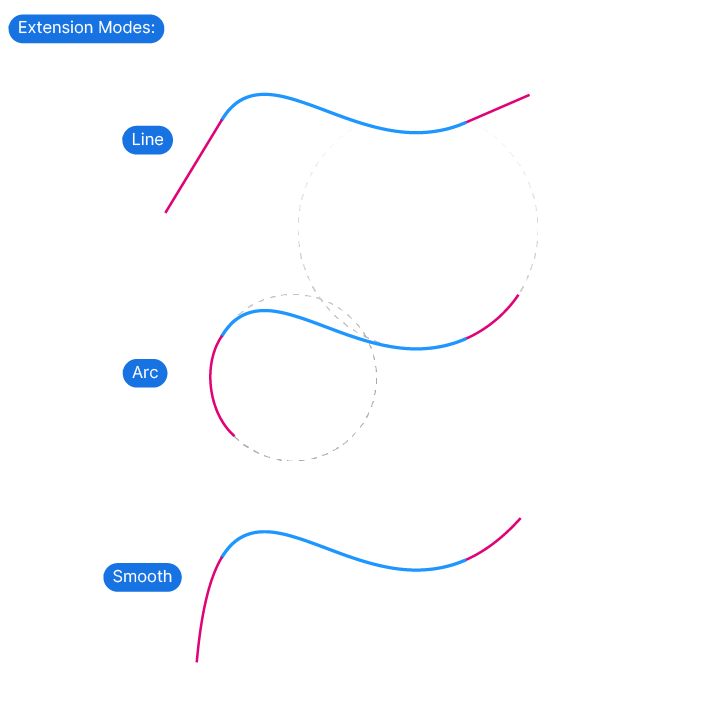 Line Arc and Smooth Extension Modes