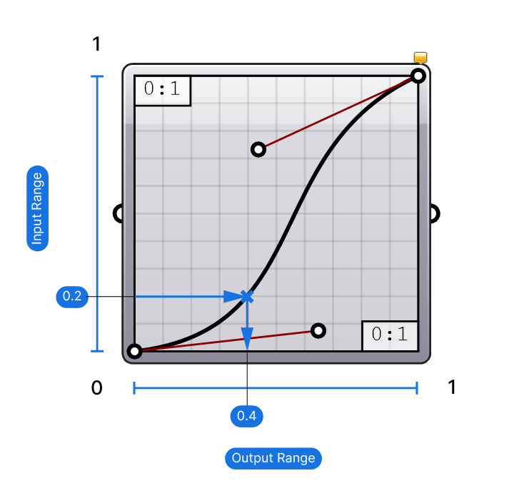 Remapping a number with a Graph