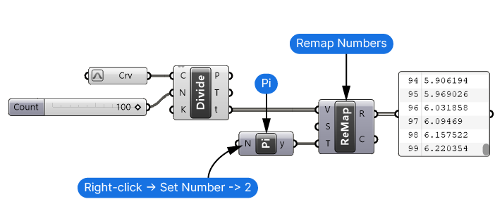 Remapping the curve parameters to 2 Pi