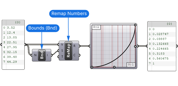 Remapping values to 0 to 1