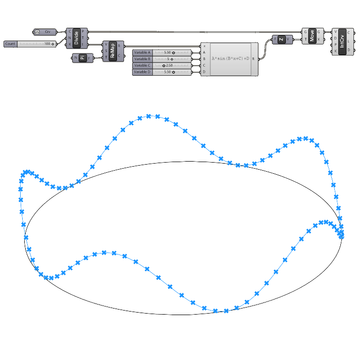 Since curve along a circle in Grasshopper