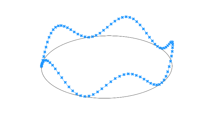 Sine tutorial final outcome