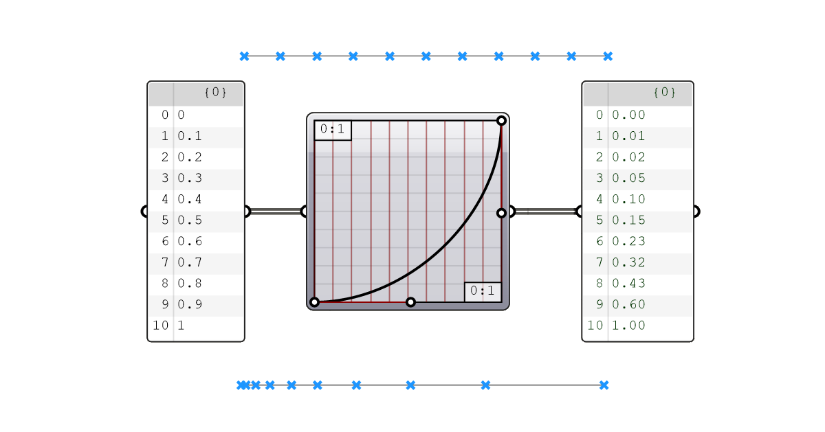 The Graphmapper in Grasshopper - The Complete Guide