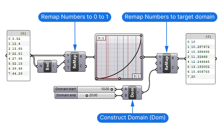 remapping values for the input and output