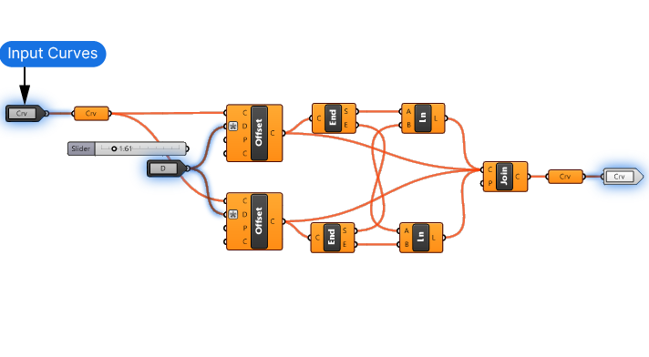 Adding Cluster Input and Output Components