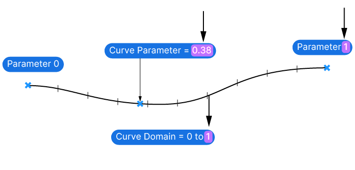 Curve Domain and Curve Parameter in Grasshopper