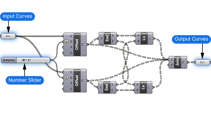 Defining Inputs and Outputs