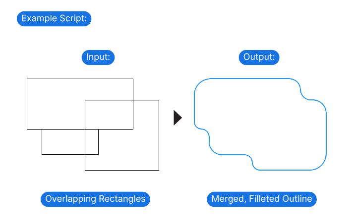 Example Script for Grasshopper Player