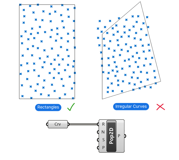 Example of Populate 2D component