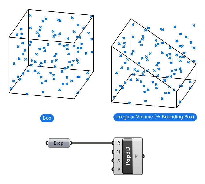 Example of Populate 3D component