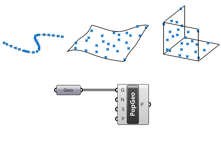 Example of Populate Geometry component