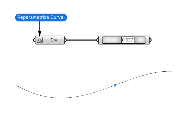 Example of the Curve on Point Component