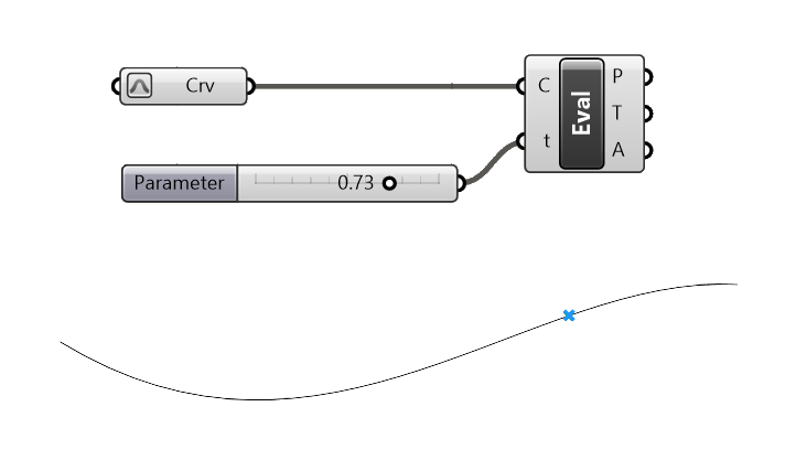 Example of the Evaluate Curve component in action