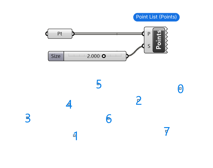 Example of the Point List component in action