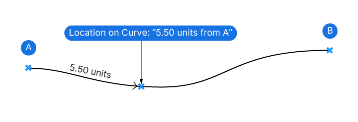 How Grasshopper describes points along a curve