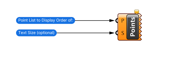 Point List Inputs explained