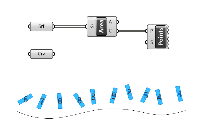 Sort Along Curve Step 1