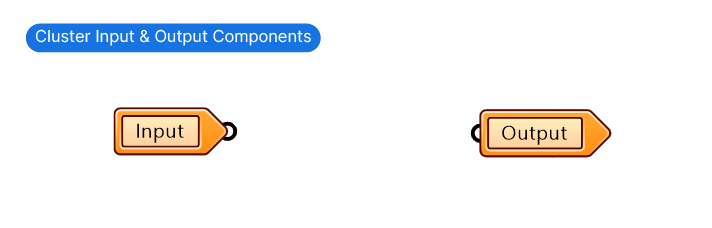 The Cluster input and output components