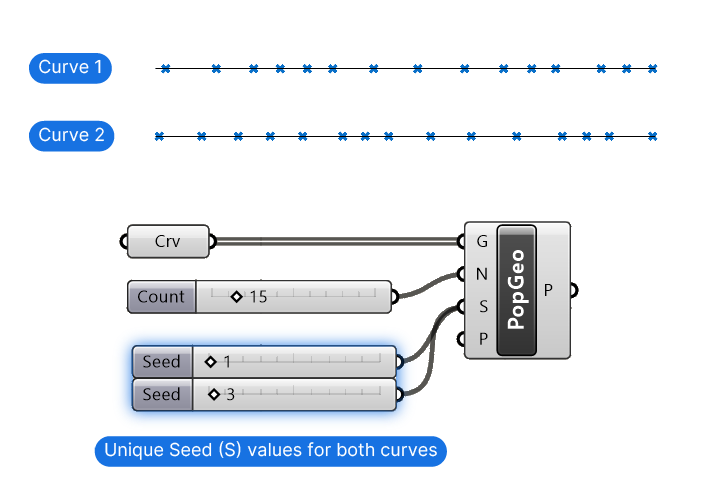 Understanding Seed values of Random components in Grasshopper