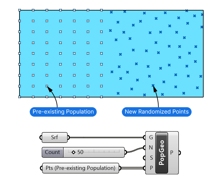 Using Pre-existing Populations in Grasshopper