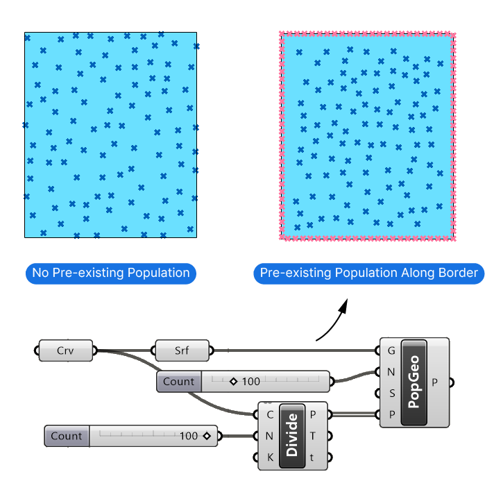 Using Preexisting Point Populations to keep points from the borders