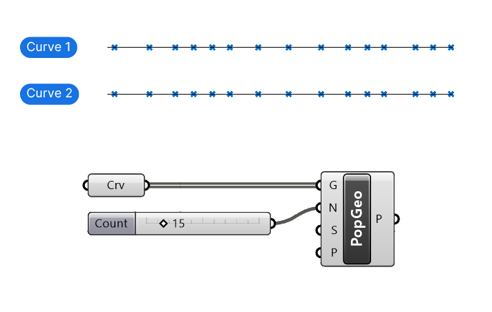 Why use the Seed input in Grasshopper