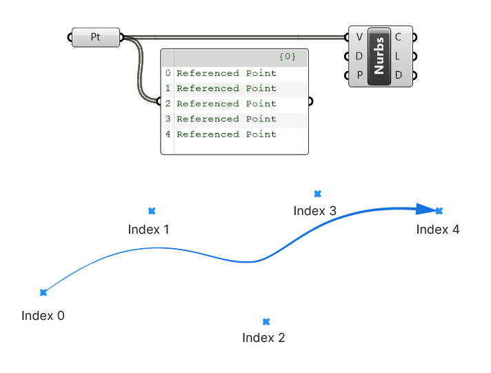 Curve Direction in Grasshopper