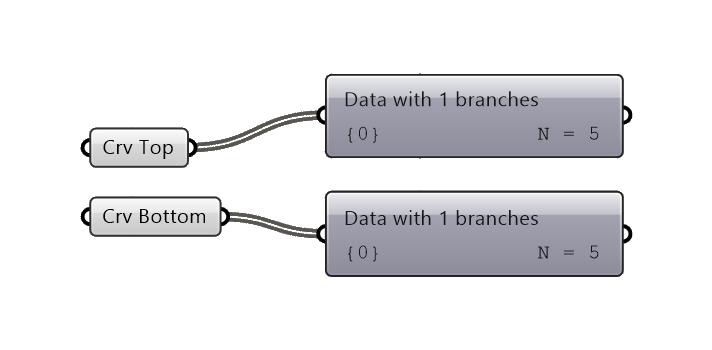 Example Curve Pairing Step 1