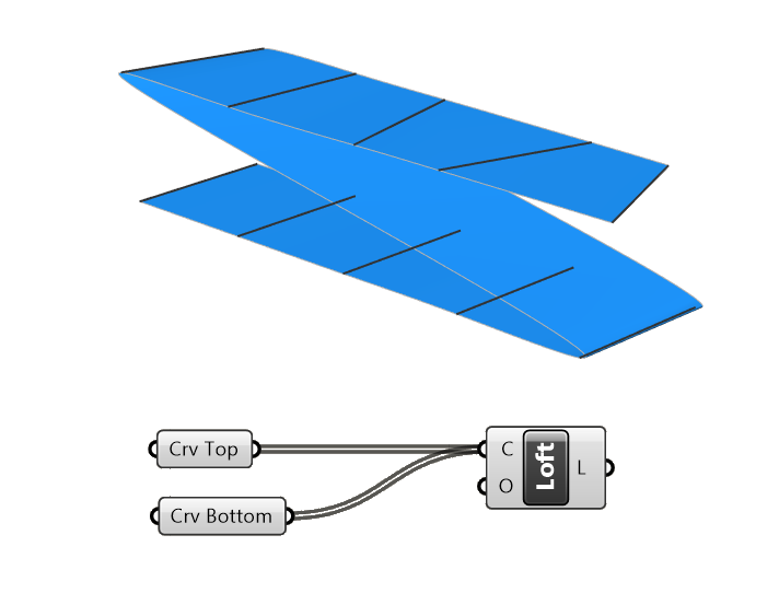 Example Curve Pairing for Lofts Step 2