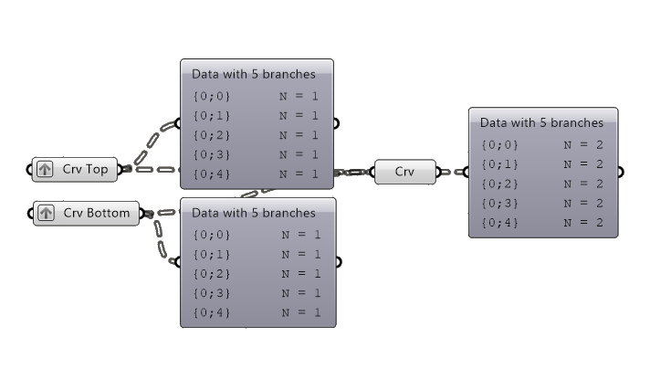 Example Curve Pairing for Lofts Step 4