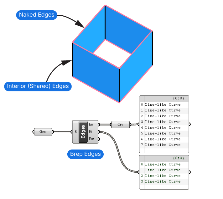 Example Edge output of Brep Edges component