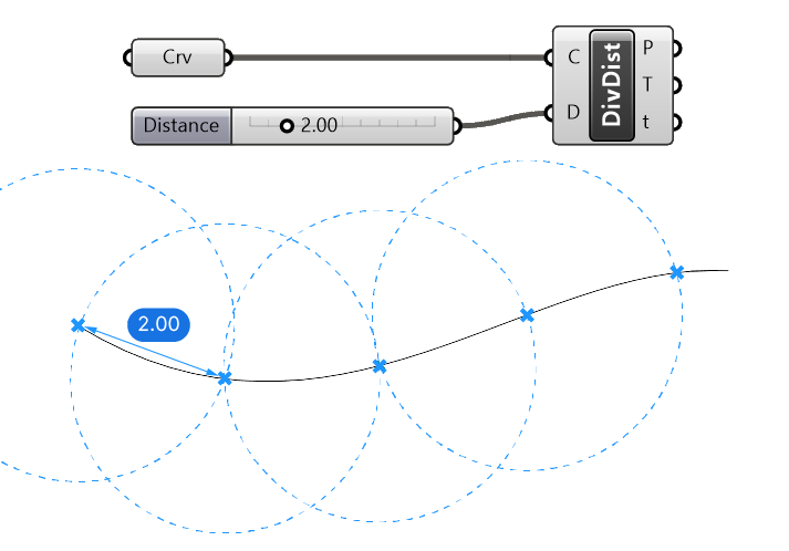 Example Script of the Divide Distance component