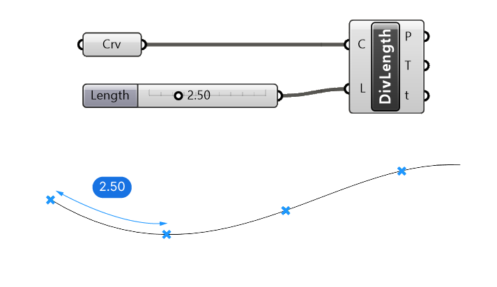 Example Script of the Divide Length component