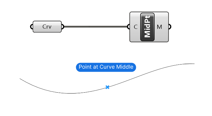 Example of the Mid Point component