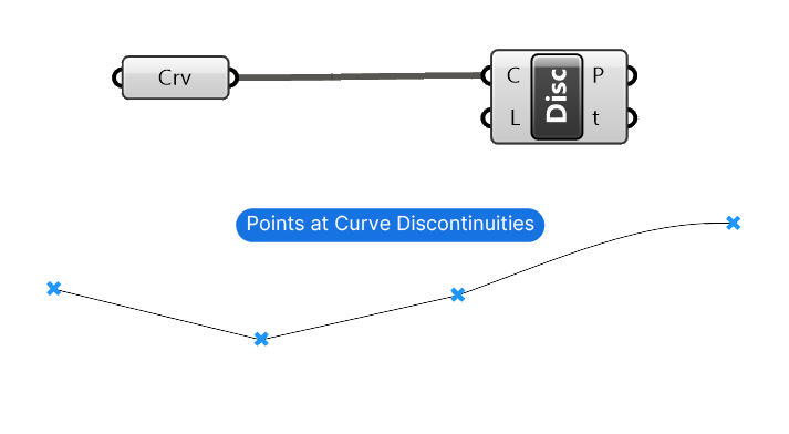 Example script of the Discontinuities component