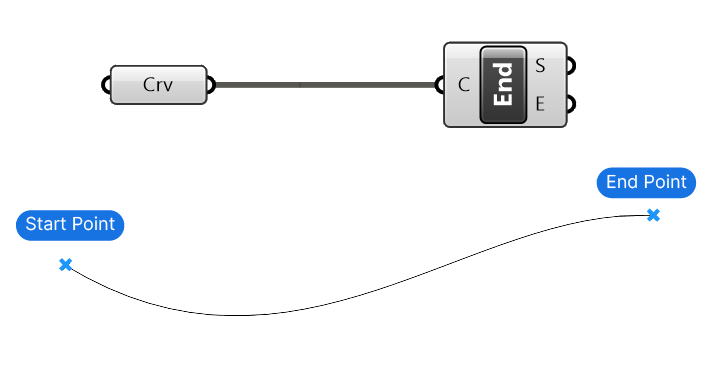 Example script of the End Points component