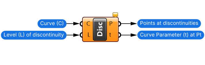 Inputs and Outputs of the Discontinuities component