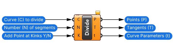 Inputs and Outputs of the Divide Curve component