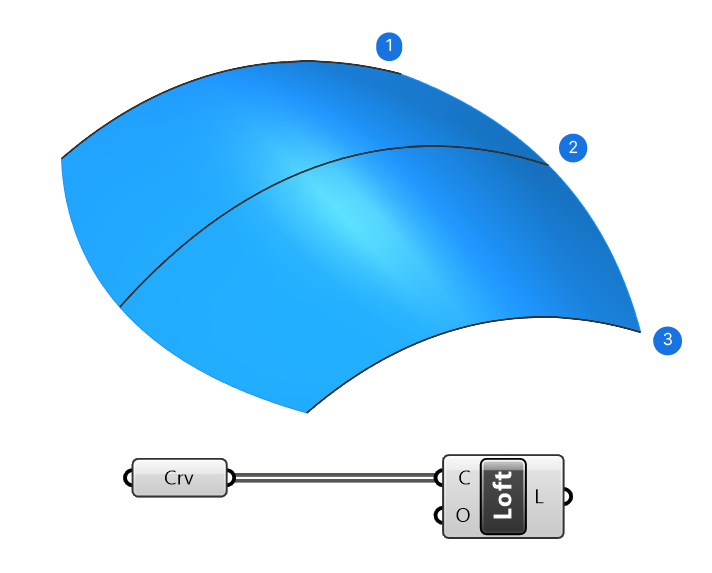 Simple Loft Tutorial in Grasshopper