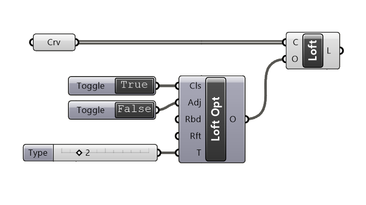 The Loft Options component in Grasshopper