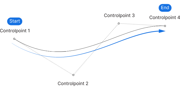 Understanding Curve Direction in Rhino and Grasshopper