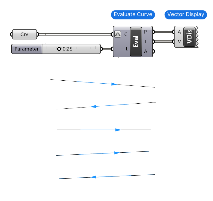 Visualizing a Curve Direction with Vector Display in Grasshopper