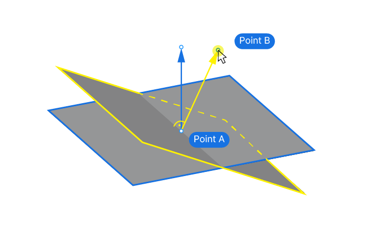 Defining a Plane with a Vector