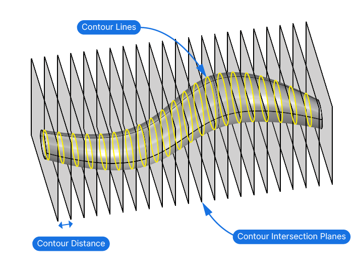 How the Contour command in Rhino works