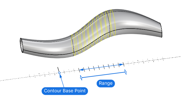 Limiting the extend of the contour command example