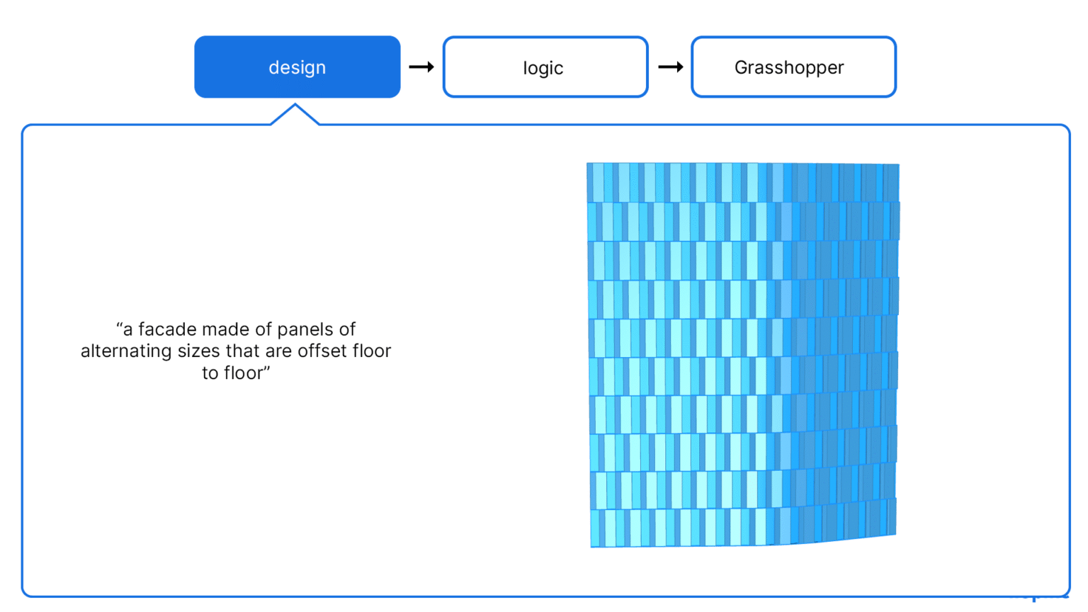 Module 3: Mastering Geometry - Facade Design Exercise