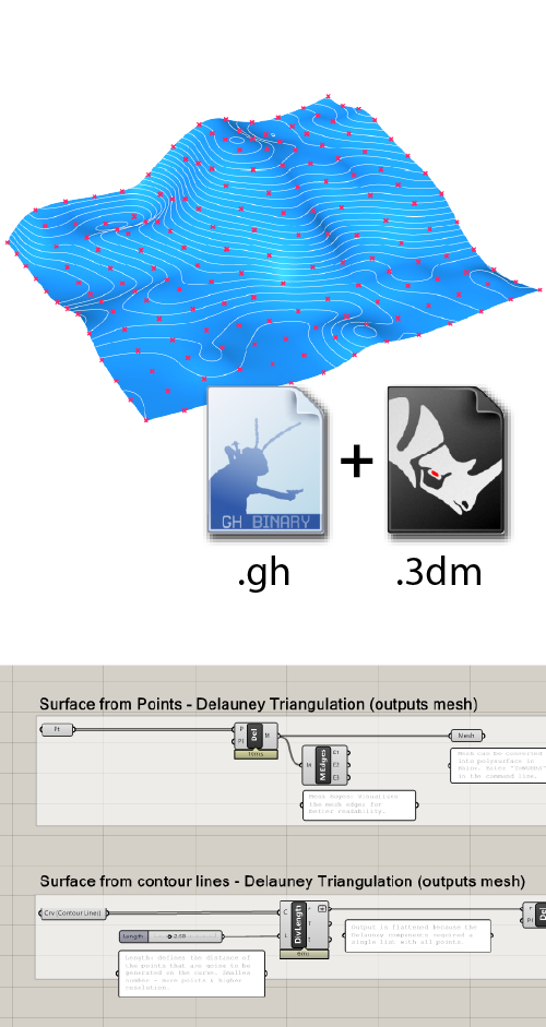 Surface from Points Grasshopper example script