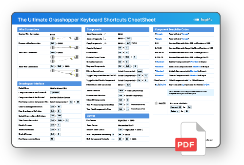 Ultimate Grasshopper Keyboard Shortcuts Cheet Sheet