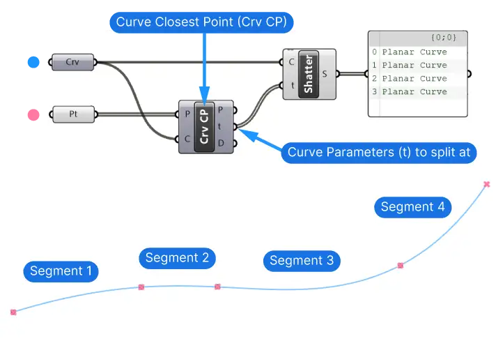 How to use Curve Closest Point to Split a curve at points