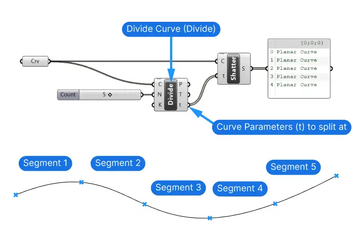 How to use divide curve to split a curve into equal segments